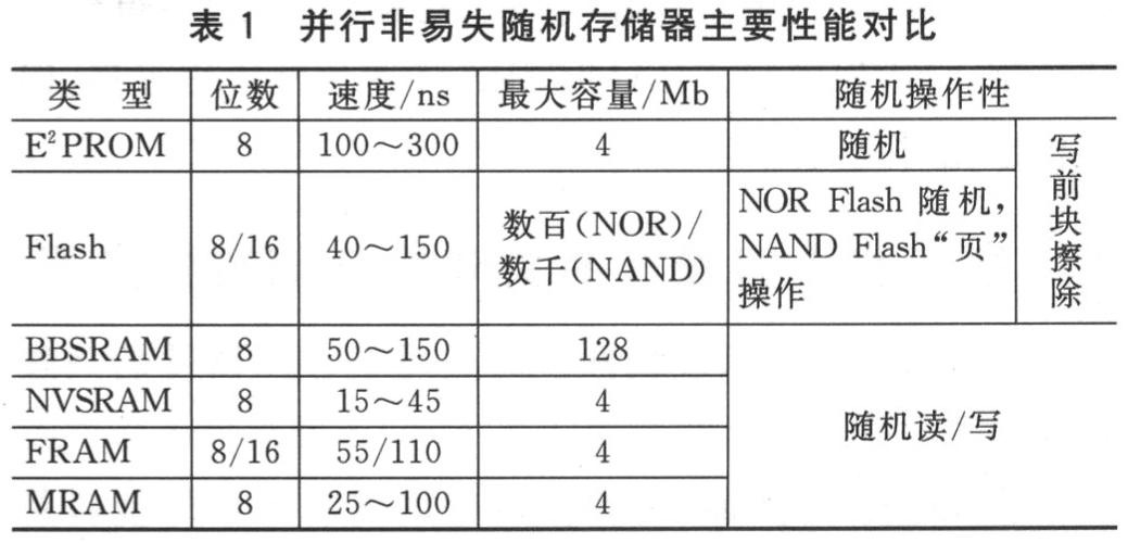 反应存储器性能指标_查看性能指标