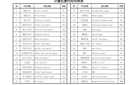 如何通过代码质量管理工具确保代码上库的质量标准？