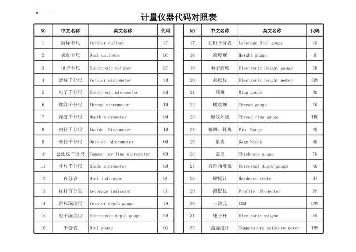 代码质量管理工具_代码上库质量门禁