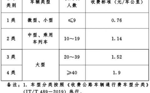 旧版代码检查服务是如何收费的？