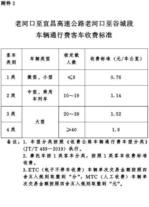 代码检查收费_旧版代码检查计费方式如何收费？