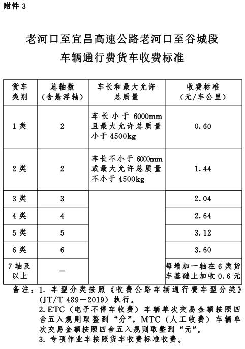 代码检查收费_旧版代码检查计费方式如何收费？