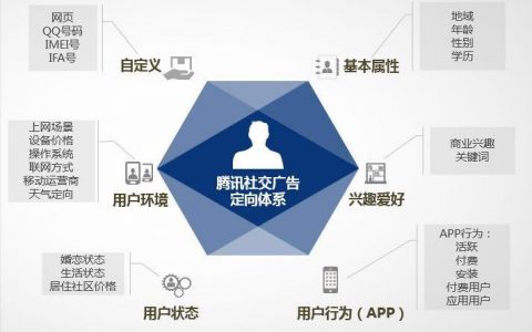 如何实现福安网站制作的网页定向功能？