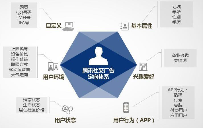 福安做网站_怎样做网页定向？