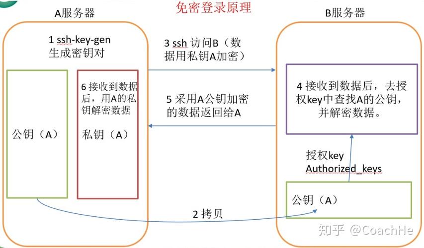 分布式集群系统_集群系统密钥说明