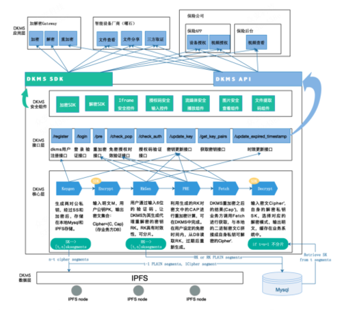 分布式集群系统_集群系统密钥说明