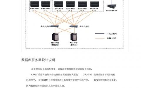 服务器与虚拟空间，如何选择最佳方案？