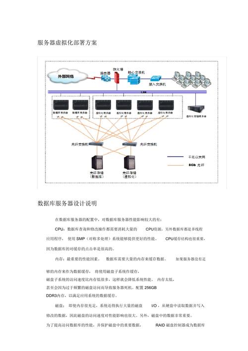 服务器和虚拟空间_方案概述