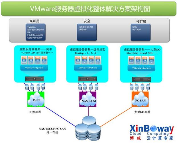 服务器和虚拟空间_方案概述