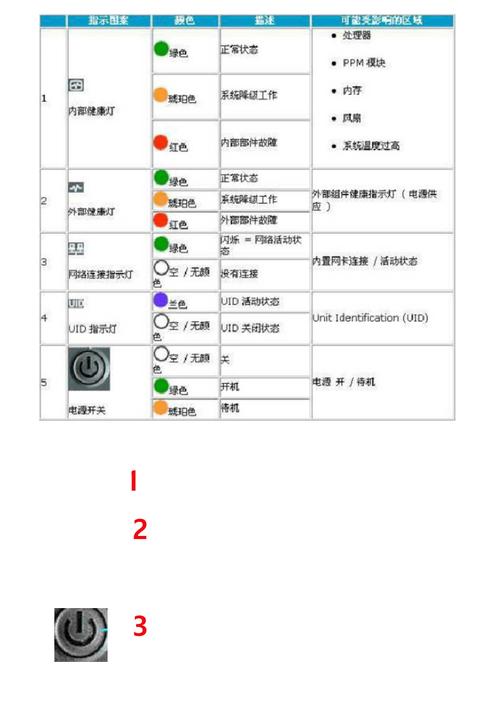 服务器post指示灯是什么意思