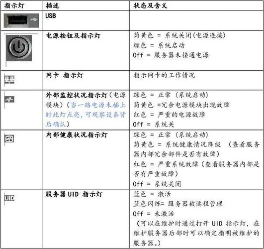 服务器post指示灯是什么意思