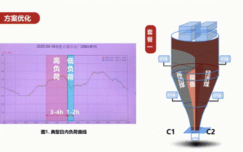 如何有效利用ECS空闲资源来优化福州网站性能？