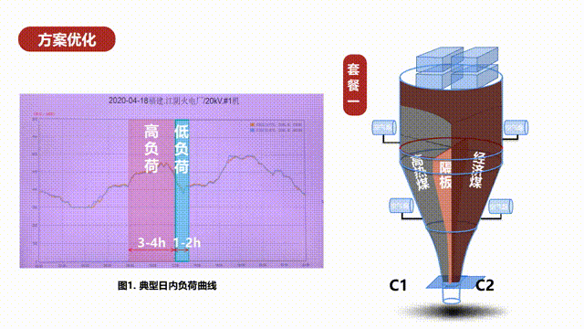 福州网站的优化_ECS的空闲资源优化