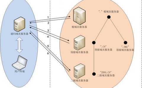 互联网的心脏，根服务器究竟位于何方？