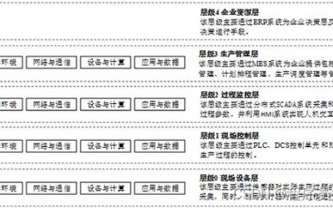 等保测评费用及专业机构选择指南，如何确保性价比和专业性？