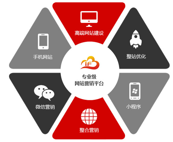 福州网站运营_运营