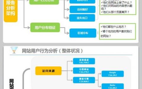 福州网站运营成功之道，关键策略与实践要点有哪些？