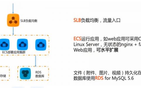 多台弹性云服务器如何共享同一个GaussDB数据库？