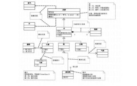 如何通过大话设计模式提升API设计的质量和效率？