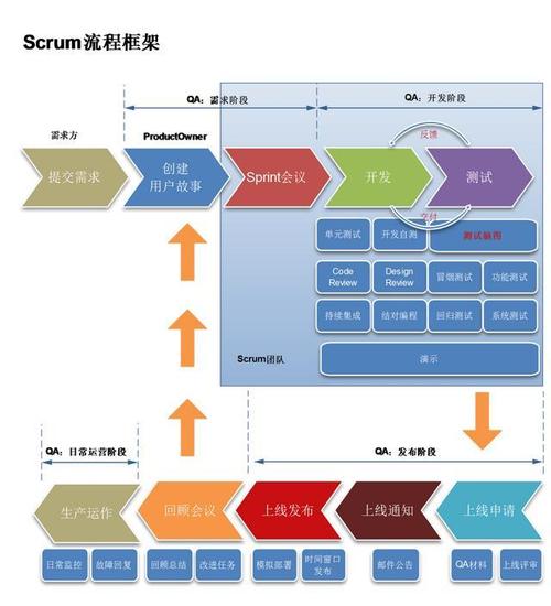 迭代开发的好处_迭代开发