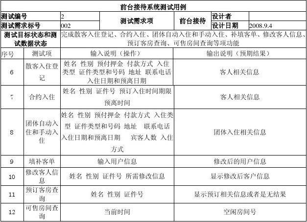 单元测试用例工具_成本单元