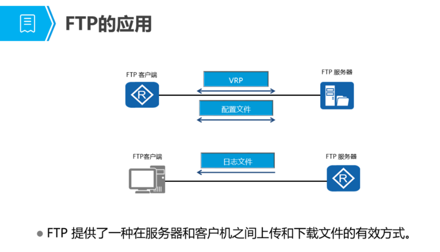 搭建ftp服务器的好处_搭建FTP站点