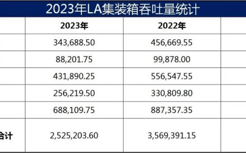 抖音平台的服务器能够处理多高的流量峰值？