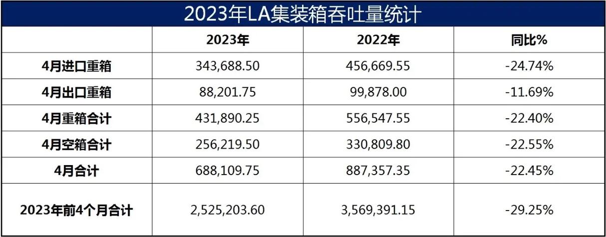 抖音服务器最大吞吐量是什么