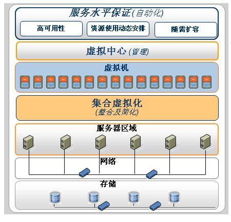 独享云虚拟主机和云服务器_独享实例管理