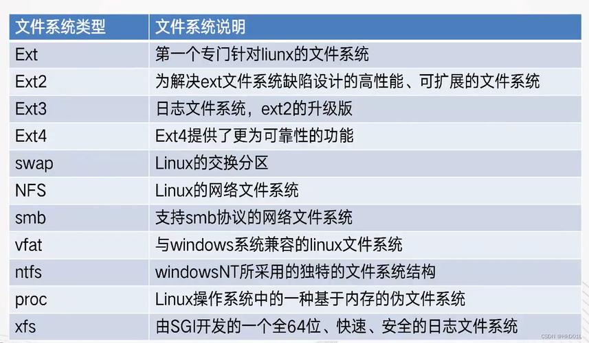 服务器 系统类型 _文件系统类型