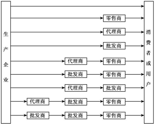 分销渠道合作伙伴 _分销计划