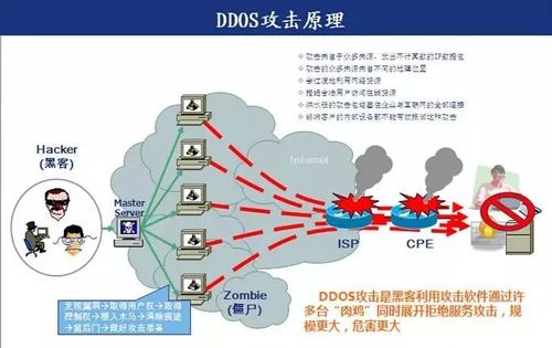 ddos安全保护_开启熔断保护功能保护源站安全