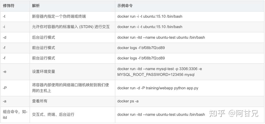 docker命令进入MySQL数据库_执行Docker命令
