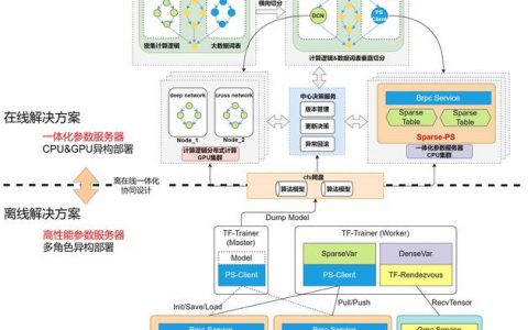 分布式算法在现代计算中扮演什么关键角色？