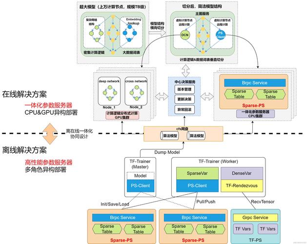 分布式算法_算法