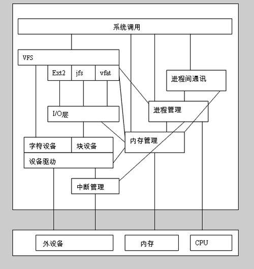 服务器操作系统客户端_服务器/终端（Linux操作系统）