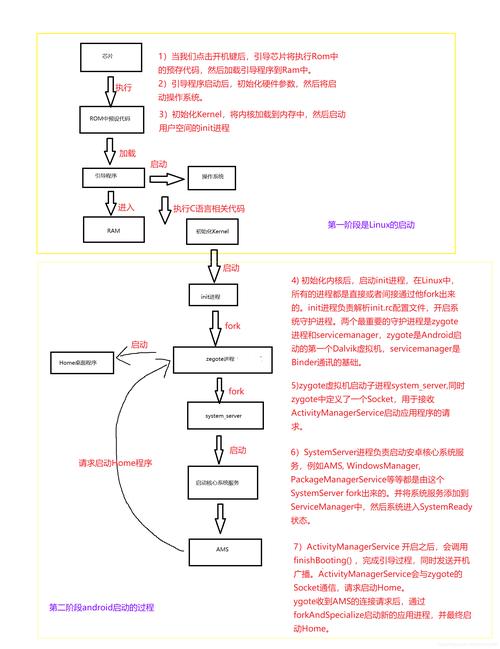 服务器开机步骤_配置开机向导