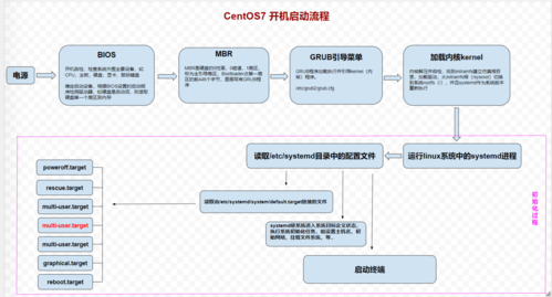 服务器开机步骤_配置开机向导