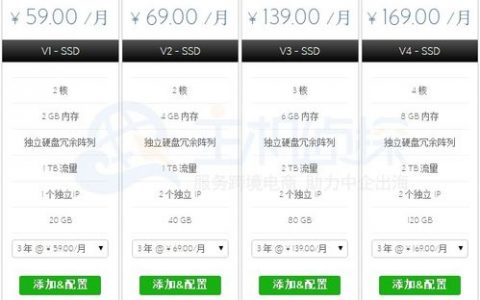 佛山VPS服务方案，满足您哪些具体需求？