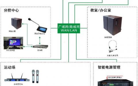 如何优化服务器的广播响应机制以提高网络效率？
