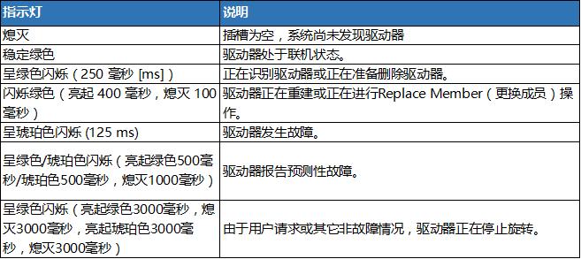 服务器如何区分多个客户端的信息_如何区分告警和事件？