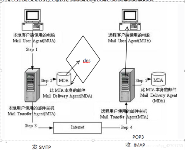 搭建邮件系统_搭建流程