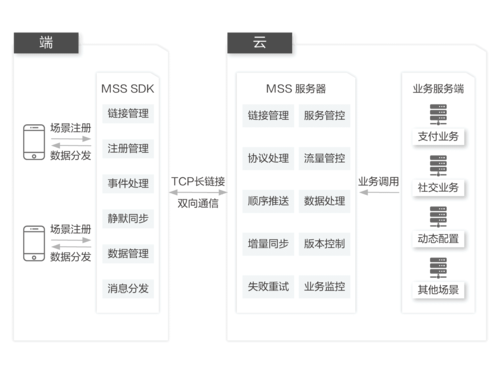 服务器端与客户端同步数据库_同步数据库