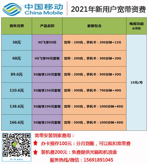 负载均衡价格_包年/包月