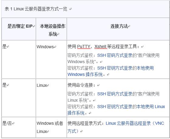 ftp站点 绑定主机_搭建FTP站点