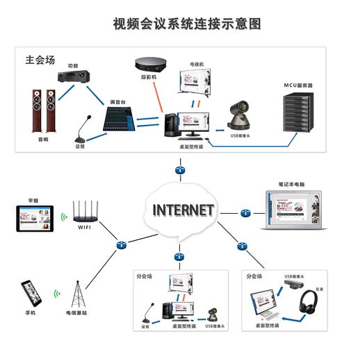 福田专业网站建设公司_管理专业会议终端