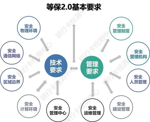 等保2.0管理_Huawei Cloud EulerOS 2.0等保2.0三级版镜像概述