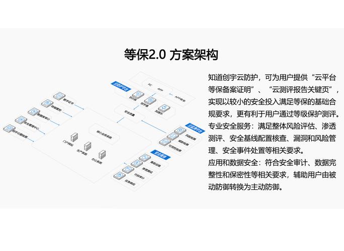 等保2.0管理_Huawei Cloud EulerOS 2.0等保2.0三级版镜像概述