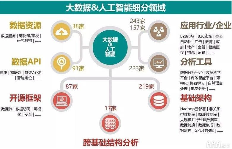 大量数据分析_加解密大量数据