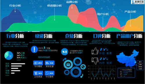 大量数据分析_加解密大量数据